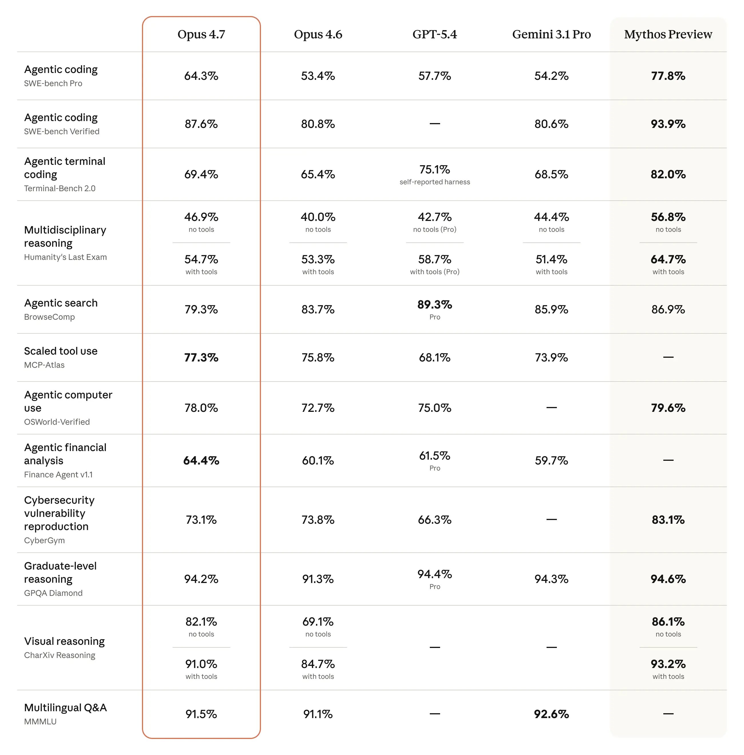 claude comparatif opus